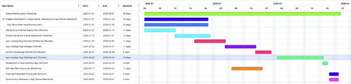 syrius-mobile-launch-roadmap